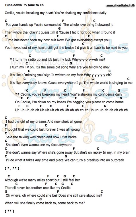 chords cecilia|cecilia chords vamps.